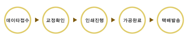 고객센터